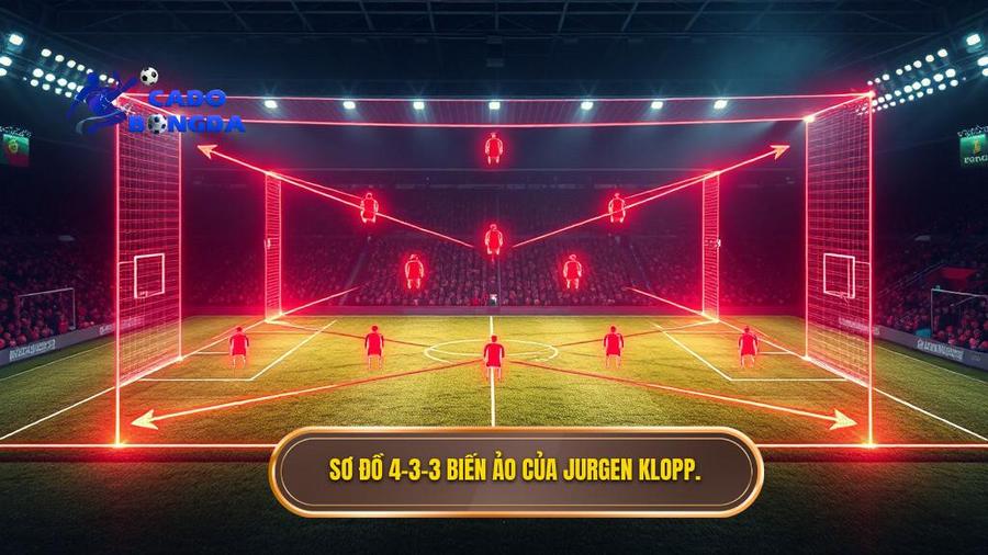 Phân tích sơ đồ 4-3-3 biến ảo trong chiến thuật Jurgen Klopp