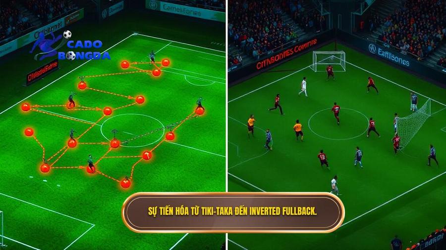 Sự tiến hóa qua các thời kỳ: Từ Tiki-taka đến Inverted Fullback
